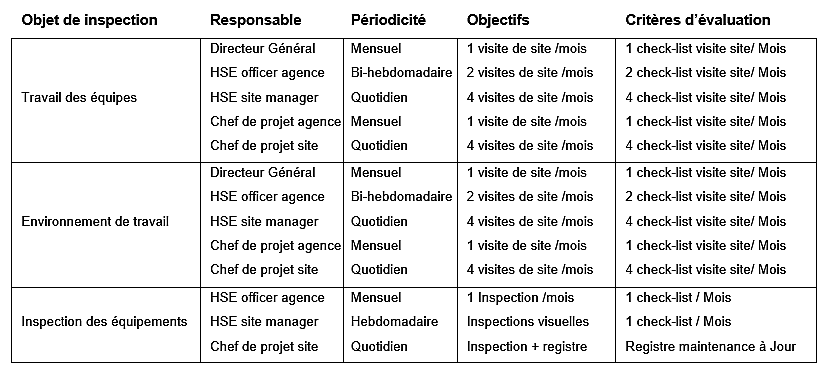 TABLEAU 2