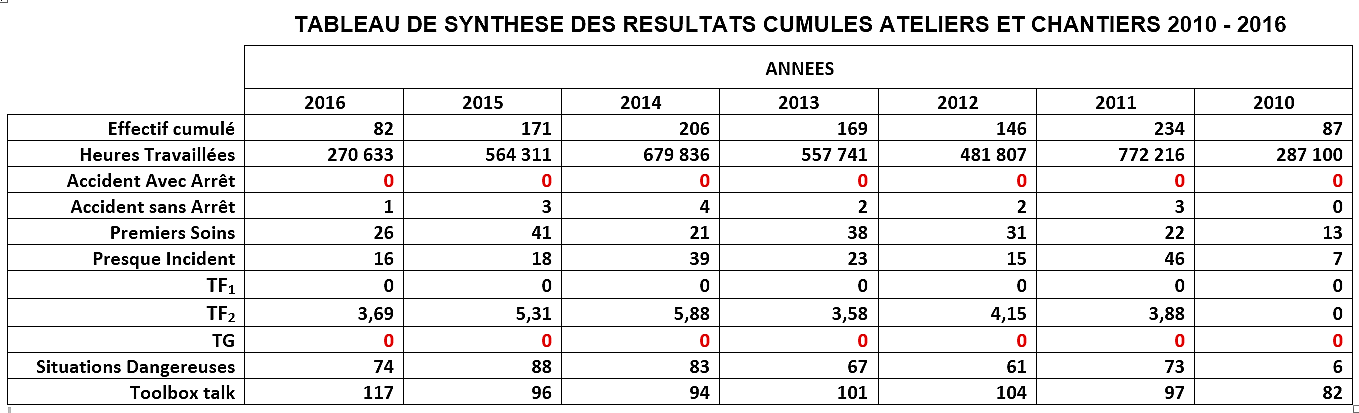 TABLEAU 6